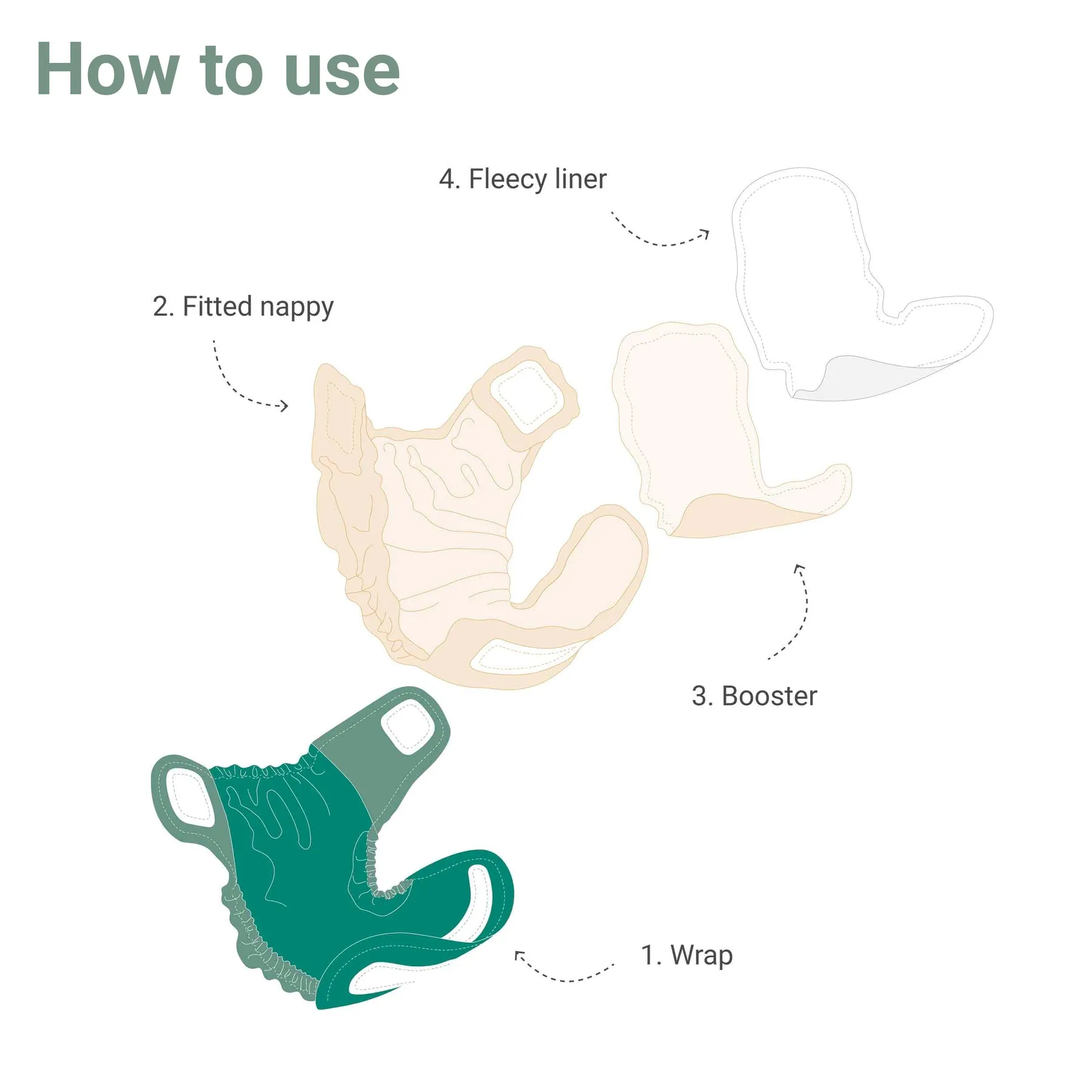5 Pack Reusable Nappy Wraps